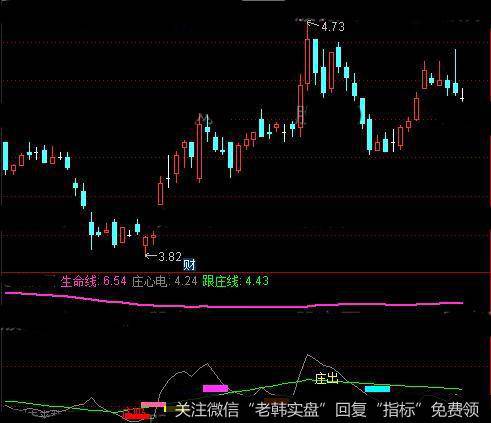 通达信跟庄进出指标公式详细介绍