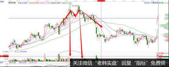 兴森科技（002436）