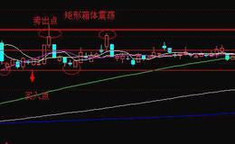 股票基础知识丨在股市中如何挑选盘整中的个股做短线？