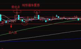 股票基础知识丨在股市中如何挑选盘整中的个股做短线？