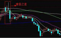 股票行情丨在短线操作时如何理解卖出信号——<em>黄昏之星</em>