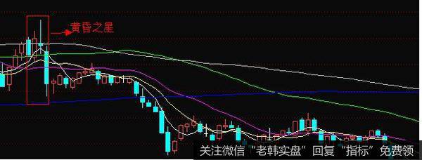 黄昏之星通常显现在上升趋势的末端