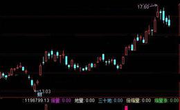 通达信多色柱量指标公式详细介绍