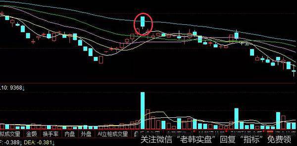 亚星汽车历史走势图