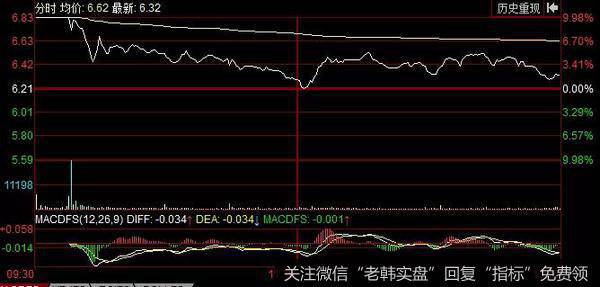 亚星汽车分时走势图