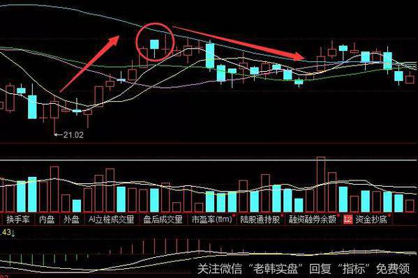 股票反击线形态实战案例