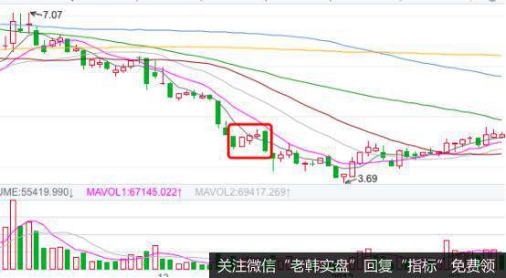 K线下降三法形态的实战案例