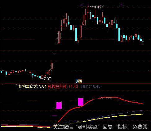 通达信拉涨停指标公式详细介绍