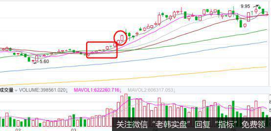 K线徐徐上升实战案例