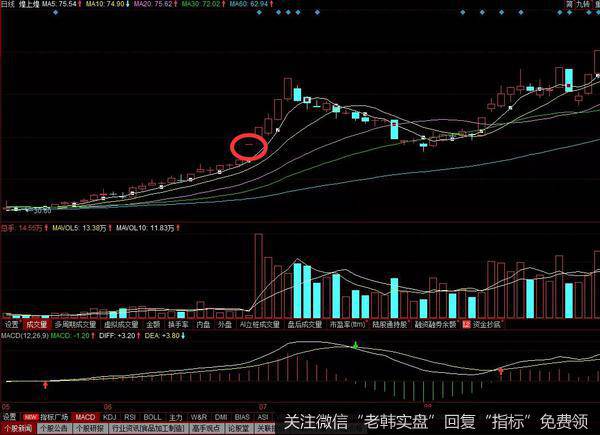 2016年的6月底至7月份的三只股票的历史走势图