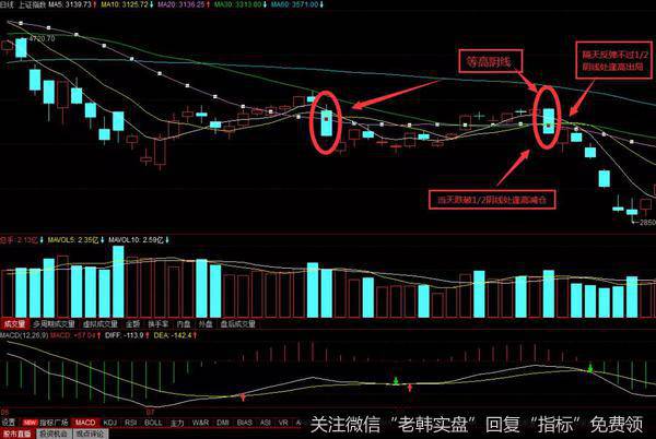 <a href='/yangdelong/290035.html'>上证指数</a>在2015年的7月份到9月份的历史走势图