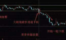 炒股入门丨什么是平台跳水？平台跳水K线走势形态及炒股实战图解