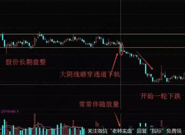 景峰医药的历史走势图作为案例进行相关讲解