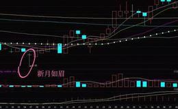 K线分析法 | 新月如眉K线形态实战解析