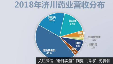 股价“跌无止境”，济川药业是被低估还是有雷要爆？