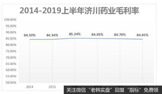 济川药业的三大看家产品具有良好的市场地位