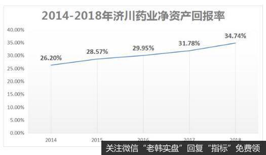 济川药业股价为何一跌再跌？