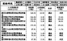 持筹成本及数量对主力庄家的影响分析