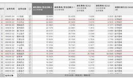 花110亿砸广告，也不花10个亿搞研发，中国的药企怎么了？