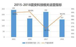 年挣超1亿，股价一年翻4倍，专注抗震产品的云南震安科技怎么了