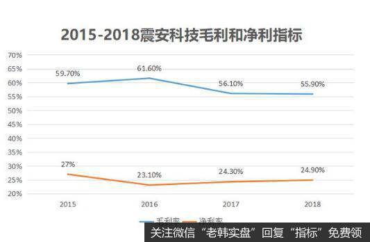 尽管业务有一定受限，但作为稀缺公司的震安科技未来仍可期