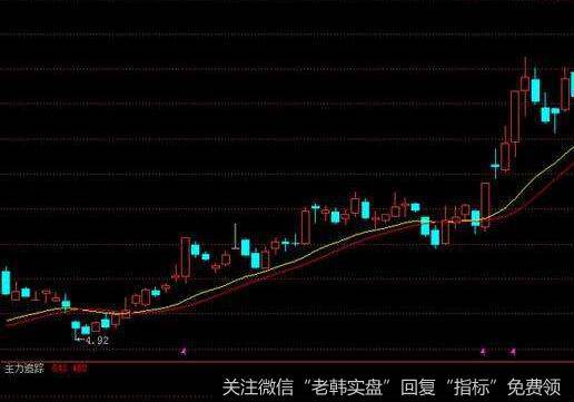 均线系统形成攻击的技术条件是什么？