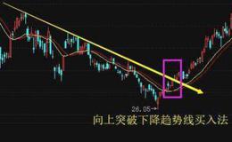 5日、 10日<em>均线系统</em>的攻击关系是什么样的？