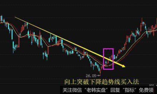 5日、 10日<a href='/tjjxjs/281366.html'>均线系统</a>的攻击关系是什么样的？