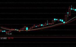 5日线、10日线、21日均线系统的攻击状态是什么样的？