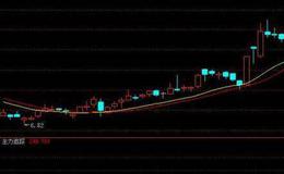 5日线、10日线、21日<em>均线系统</em>的攻击状态是什么样的？