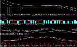 短、中期<em>均线系统</em>攻击是什么样的？分为几种类型？