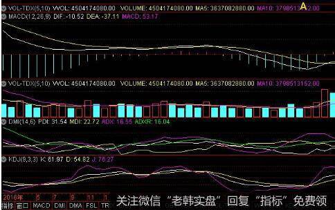 短、中期均线系统攻击是什么样的？分为几种类型？