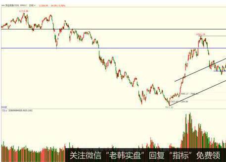 均线系统在多线聚拢现象中的排列规律是什么样的？