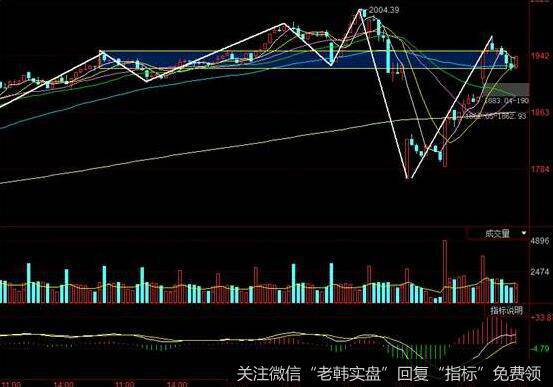 投资者如何通过均线系统状态做操作性判断？