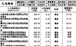 师出同门型主力机构持仓数据实践模式的详细描述