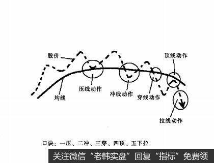 什么是均线的角度？均线的攻击角度有什么作用？