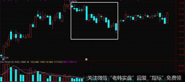 股票成交量很低，但股价跌得快，预示着什么