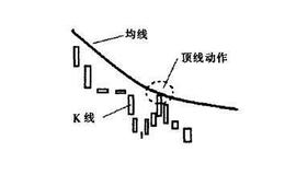 [<em>均线实战</em>的基础技术动作]顶线状态是什么样的？