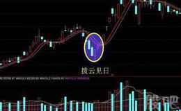 短线战法之调整后的买点:拨云见日