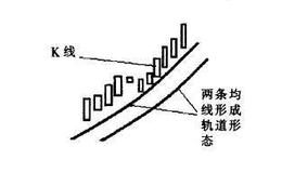 [<em>均线实战</em>的基础技术动作]轨道线的状态是什么样的？