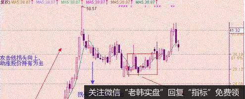 5日均线的含义