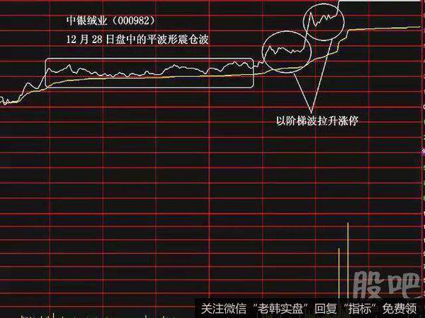 平波是一种窄幅振荡的震仓波形