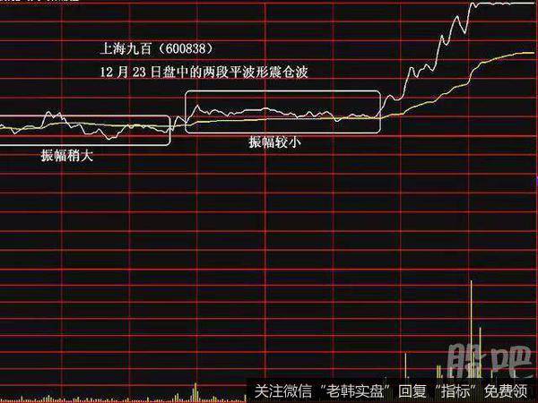 平波是一种窄幅振荡的震仓波形