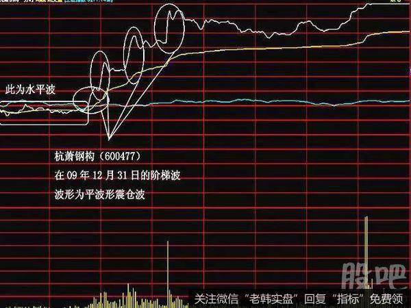 一般为二至三个台阶即放量攻击涨停