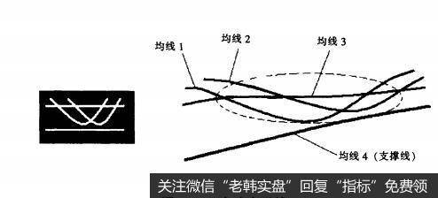 为什么会出现复杂的上攻交叉线？