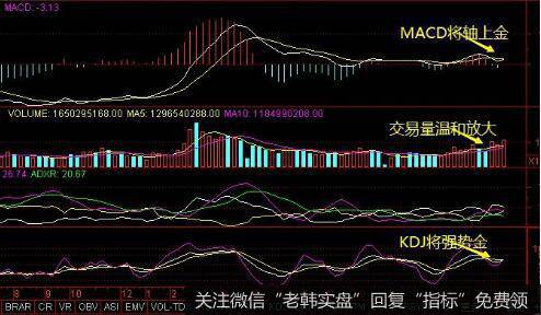 投资者怎样分析和判断上攻趋势阶段里出现的均线交叉现象？