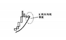 [<em>均线实战</em>的基础技术动作]靠线状态是什么样的？