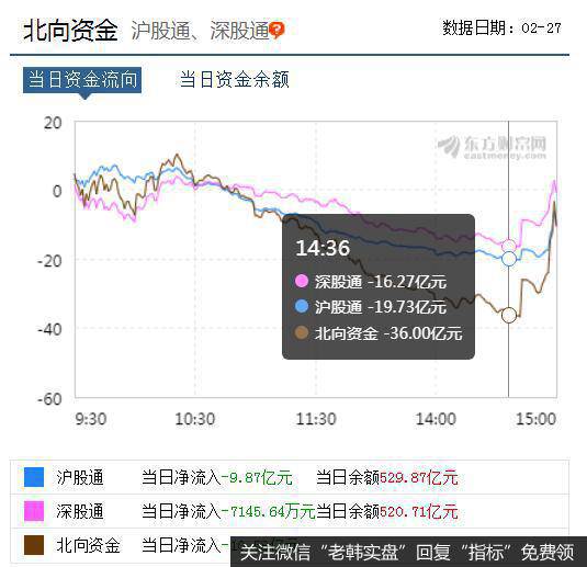 龙虎榜复盘:工业互联网与芯片出现跷跷板,下周初抄底
