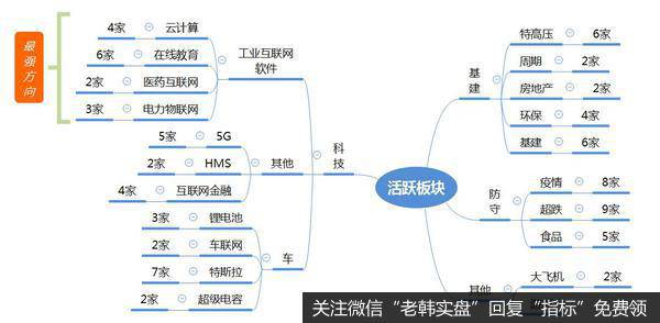 龙虎榜复盘:工业互联网与芯片出现跷跷板,下周初抄底