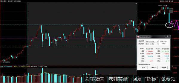 龙虎榜复盘:工业互联网与芯片出现跷跷板,下周初抄底